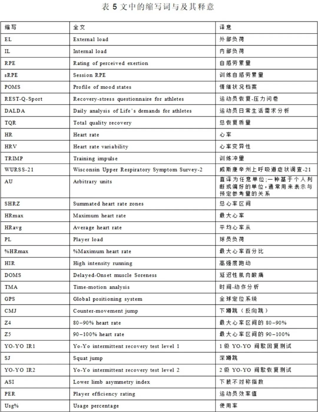 如何制定智能篮球训练计划_0